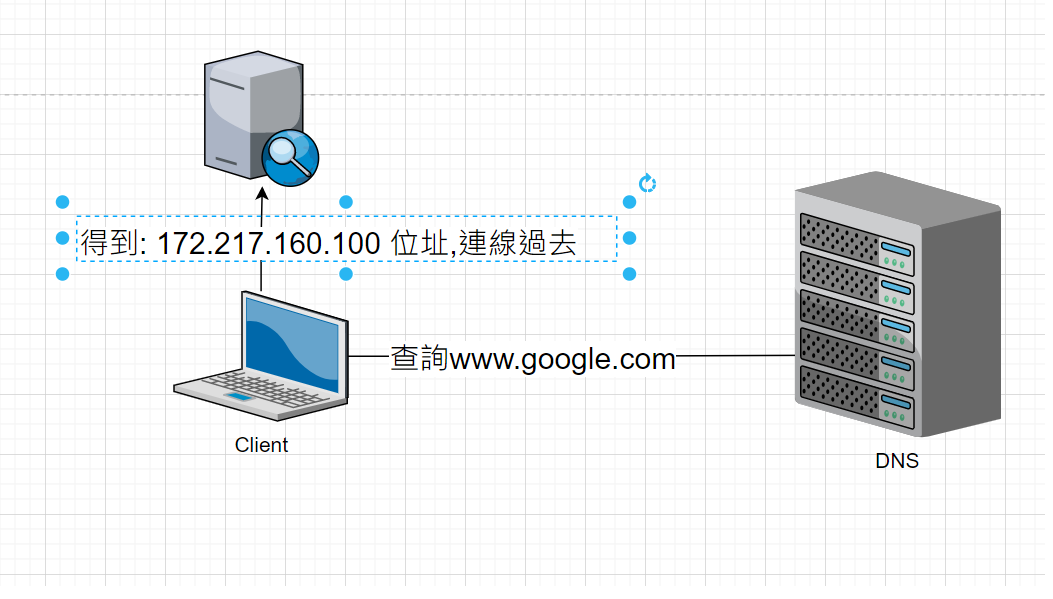  DNS01